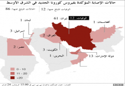 وزارة الصحة  تؤكد خلو اليمن حتى الآن من فيروس كورونا