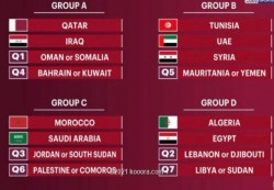 كأس العرب : القرعة تضع المنتخب اليمني في مواجهة تأهيلية للالتحاق بمجموعة نارية 