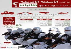 بينها مروحية "بلاك هوك".. طالبان تستعرض طائرات حربية بعد الاستيلاء عليها 