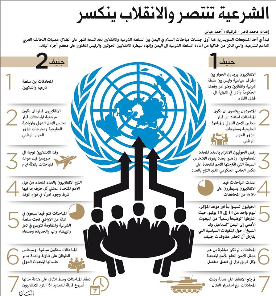 انفوجرافيك حول جنيف1 وجنيف 2