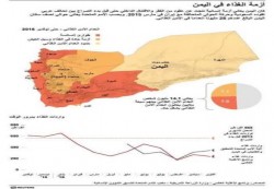 كبار التجار في اليمن يوقفون واردات القمح الجديدة 