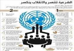 انفوجرافيك حول جنيف1 وجنيف 2