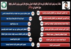 اطلاق التقرير الاول الخاص بجرائم الحوثي وصالح بتعز  