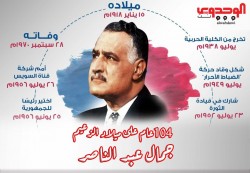 الذكرى الـ104 لميلاد الزعيم جمال عبدالناصر