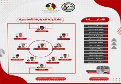 التشكيلة الأساسية لمنتخب الشباب أمام السعودية في كأس العرب