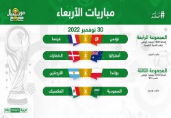 مونديال قطر.. السعودية وتونس بمواجهتين صعبتين للتأهل