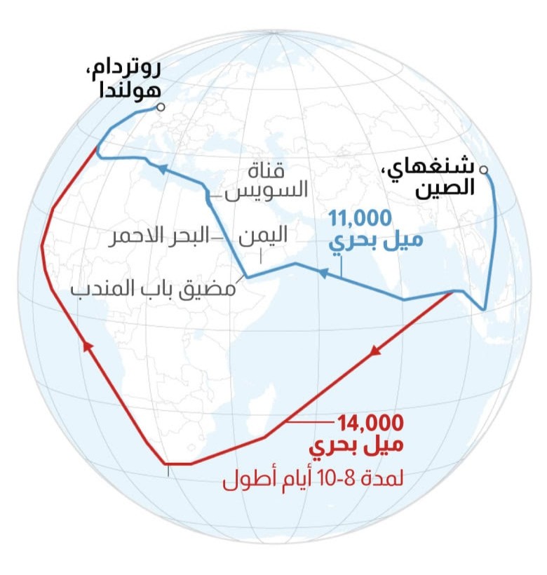 خريطة تكشف عن مسارات الشحن البحري البديلة مع تصاعد هجمات الحوثيين في البحر الأحمر