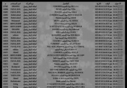 قراصنة يعلنون اختراق مؤسسة موانئ البحر الأحمر ويعطّلون أنظمة يمن موبايل