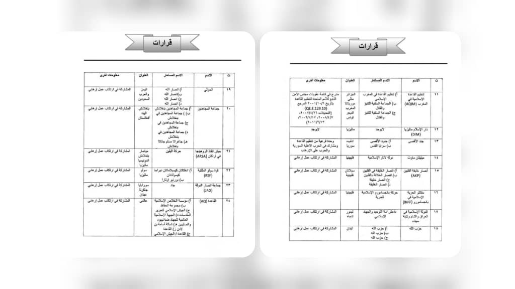 العراق يدرج "حزب الله" و"الحوثيين" على لوائح الإرهاب ويجمّد أصولهما المالية