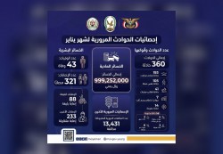 حوادث السير تودي بحياة 43 شخصاً ومليار ريال خسائر خلال يناير