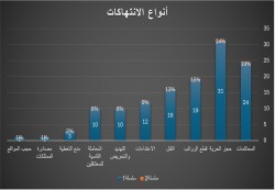 تقرير الحريات الصحفية 2025: انتهاكات متعددة وأزمة بنيوية تهدد استمرارية الإعلام