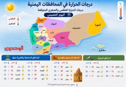 أمطار رعدية متوقعة على المرتفعات الغربية وتحذيرات من السيول والصواعق