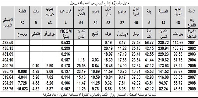 الوحدوي نت